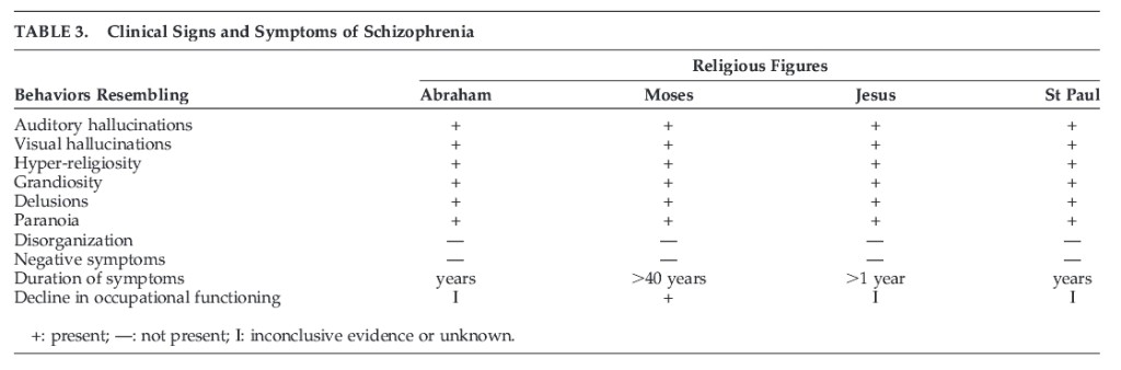 Good company, at least. Murray et al 2012.